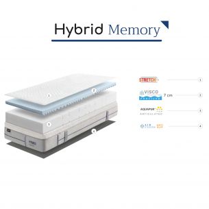 GOMARCO HYBRID MEMORY 2
