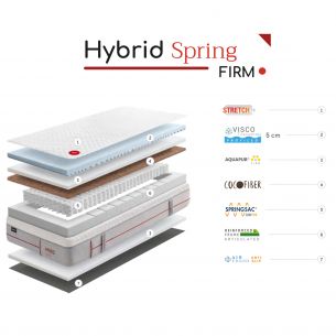 GOMARCO HYBRID SPRING FIRM 2
