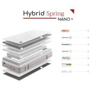 GOMARCO HYBRID SPRING NANO 2