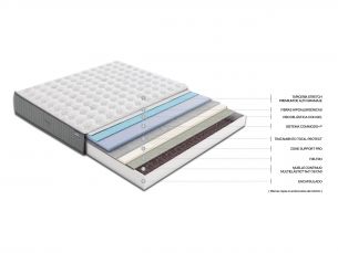 FLEX PALACE VISCO GEL 2