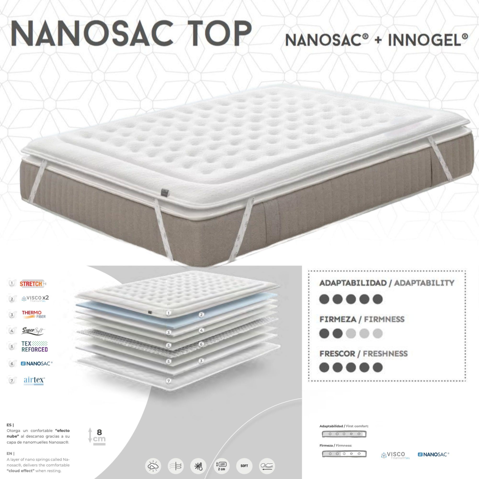 Topper de muelles ensacados Nanosactop, Gomarco