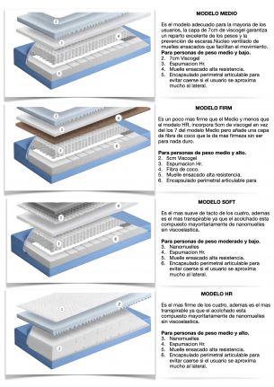 COLCHON CLINICA CONFORTCARE... 2
